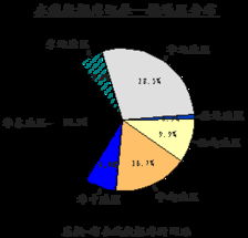 中國互聯(lián)網(wǎng)絡(luò)信息資源調(diào)查報告 互聯(lián)網(wǎng)信息服務(wù)篇